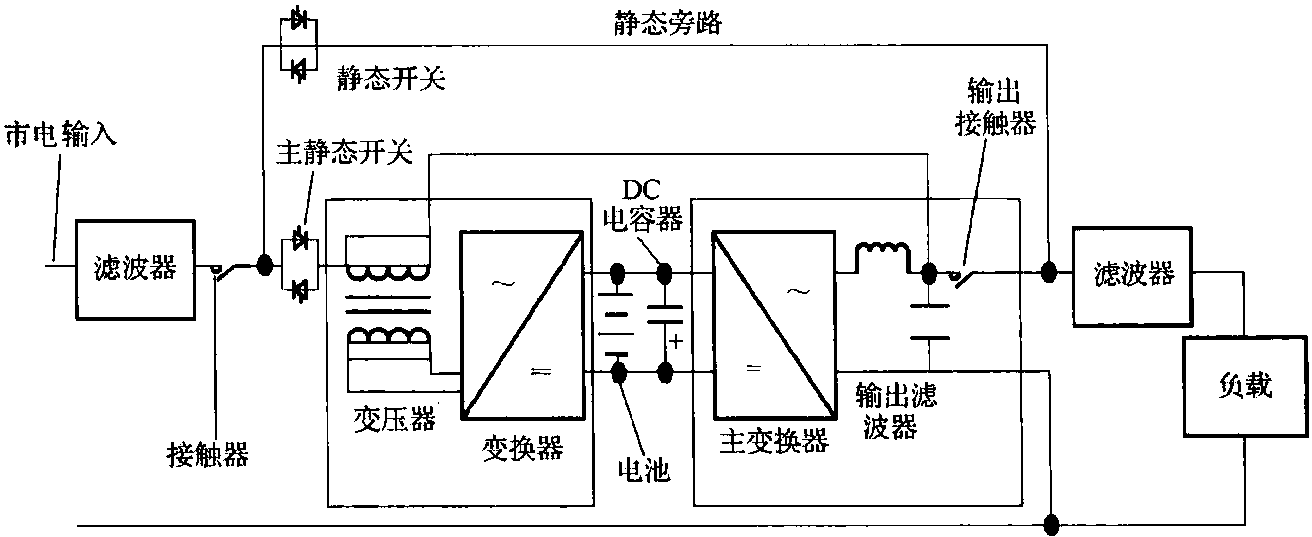 二、Silcon系列電源系統(tǒng)